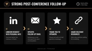 Four-step post-conference follow-up process for building lasting professional relationships
