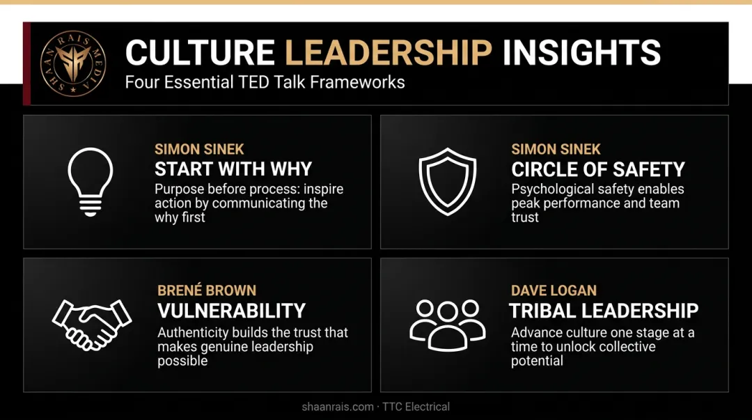 Four TED talk leadership lessons comparison infographic on culture and psychological safety