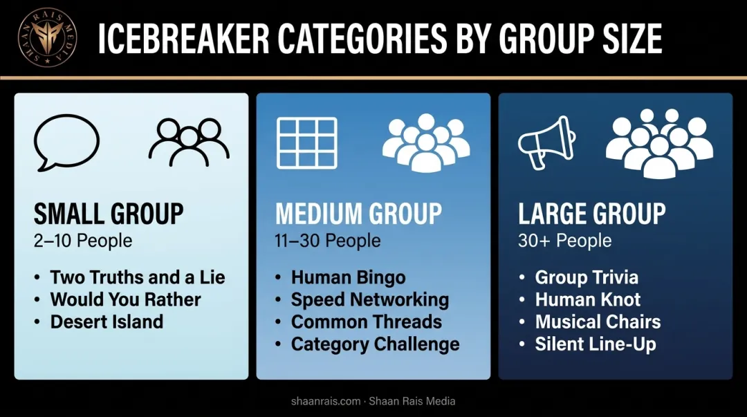 icebreaker options by audience size small medium and large groups