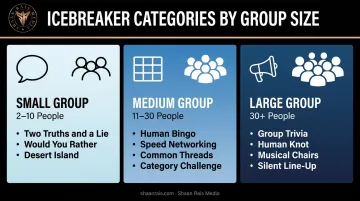icebreaker options by audience size small medium and large groups