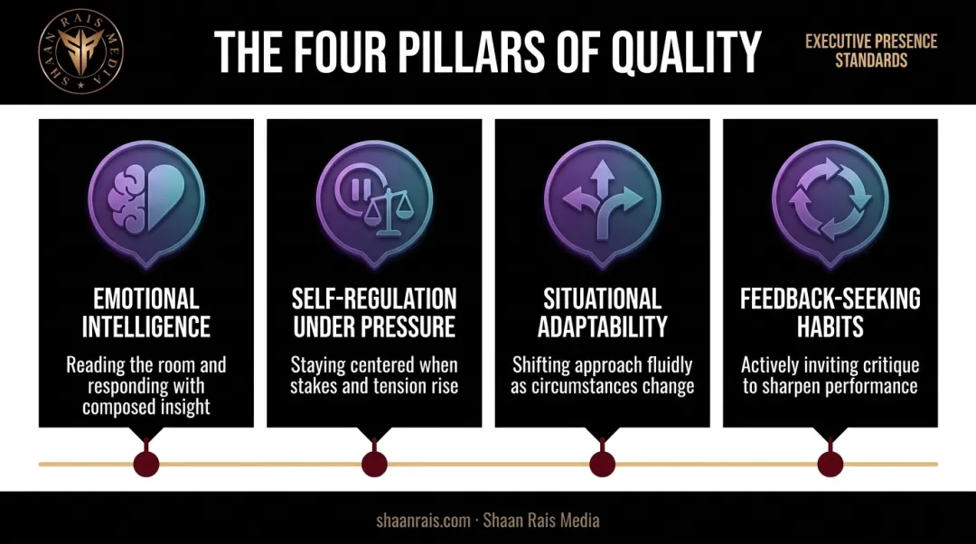Four essential qualities of effective modern leaders beyond the five Cs