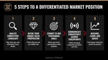 Five-step differentiated market positioning framework process flow for service businesses