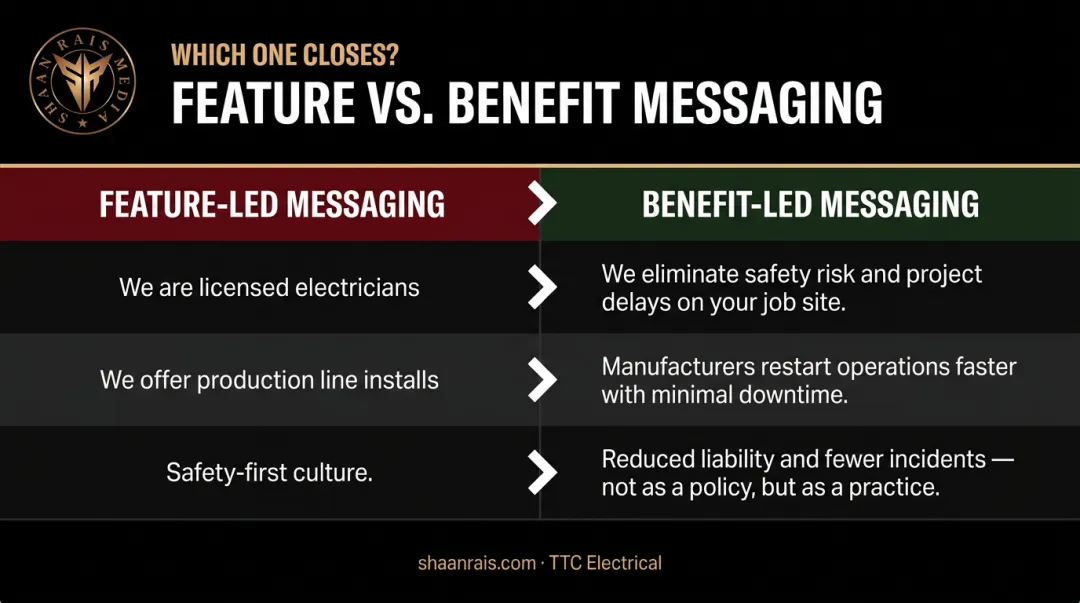 Feature-led versus benefit-led positioning three-row comparison table infographic