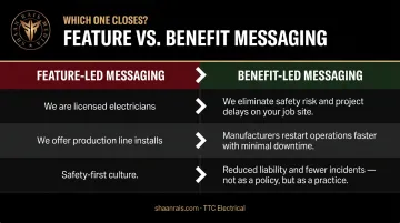 Feature-led versus benefit-led positioning three-row comparison table infographic