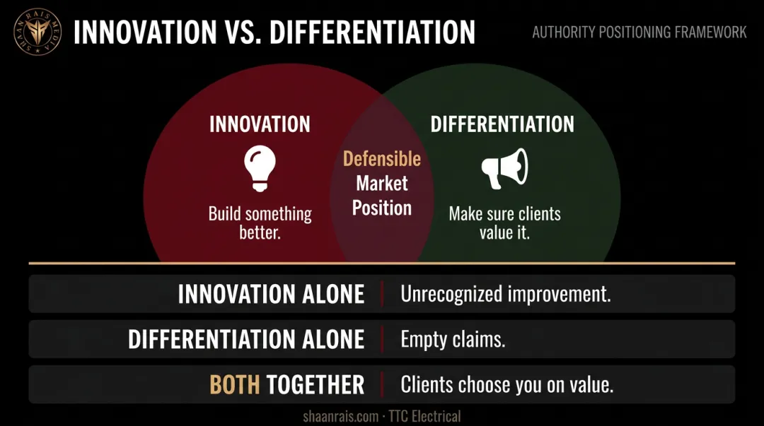 Innovation versus differentiation relationship showing how both work together
