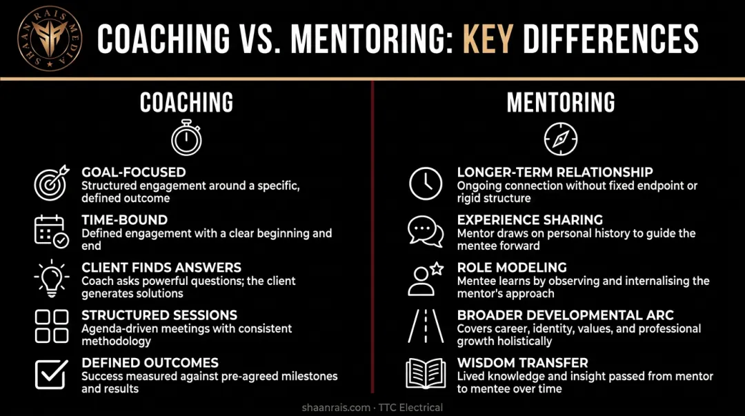 Coaching versus mentoring side-by-side key differences comparison chart infographic