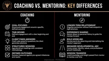 Coaching versus mentoring side-by-side key differences comparison chart infographic