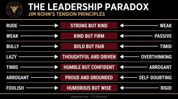 Jim Rohn seven leadership paradox pairs tension balance comparison infographic