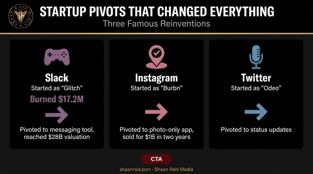 Slack Instagram Twitter startup pivot comparison from original idea to success