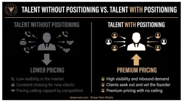 Positioning versus talent comparison showing impact on entrepreneur pricing power