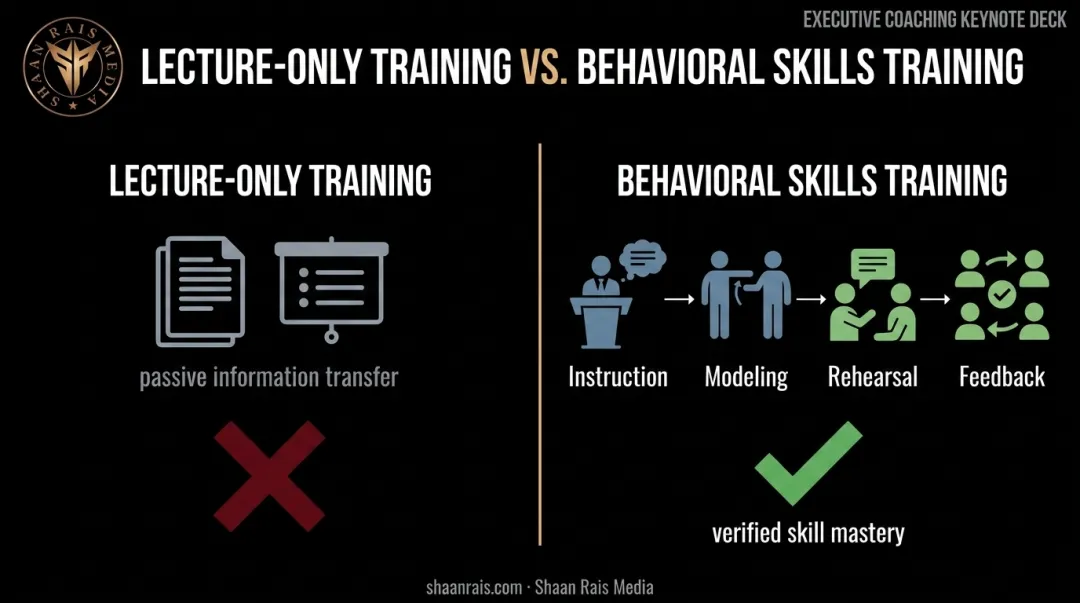 Lecture-only training versus BST four-step method comparison