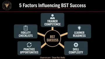 Five key factors determining Behavioral Skills Training success and effectiveness