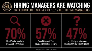 CareerBuilder survey statistics on social media screening of job candidates