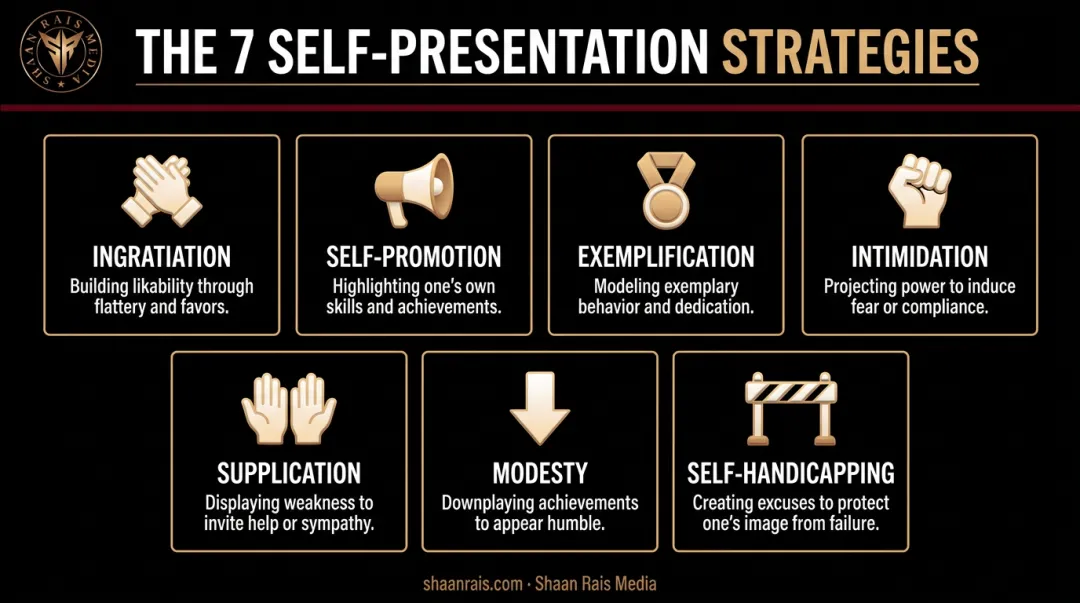 seven self-presentation strategies overview chart with icons and definitions