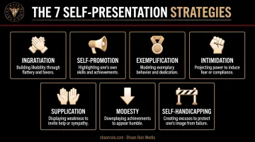 seven self-presentation strategies overview chart with icons and definitions