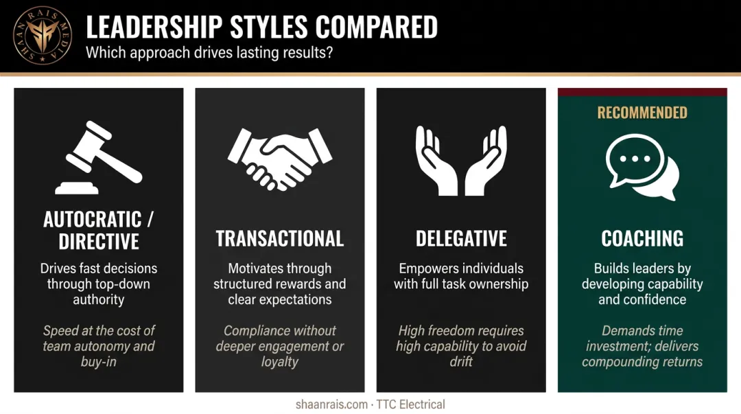 Four leadership styles comparison chart showing trade-offs and outcomes