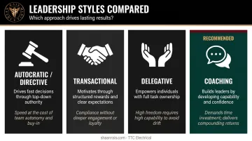 Four leadership styles comparison chart showing trade-offs and outcomes
