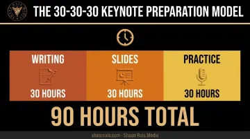Speaker preparation time breakdown for writing slides and rehearsal