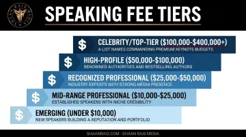 Speaking fee tiers chart from emerging to celebrity-level speakers