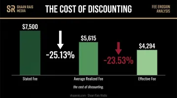 Stated versus average versus effective speaking fee comparison example
