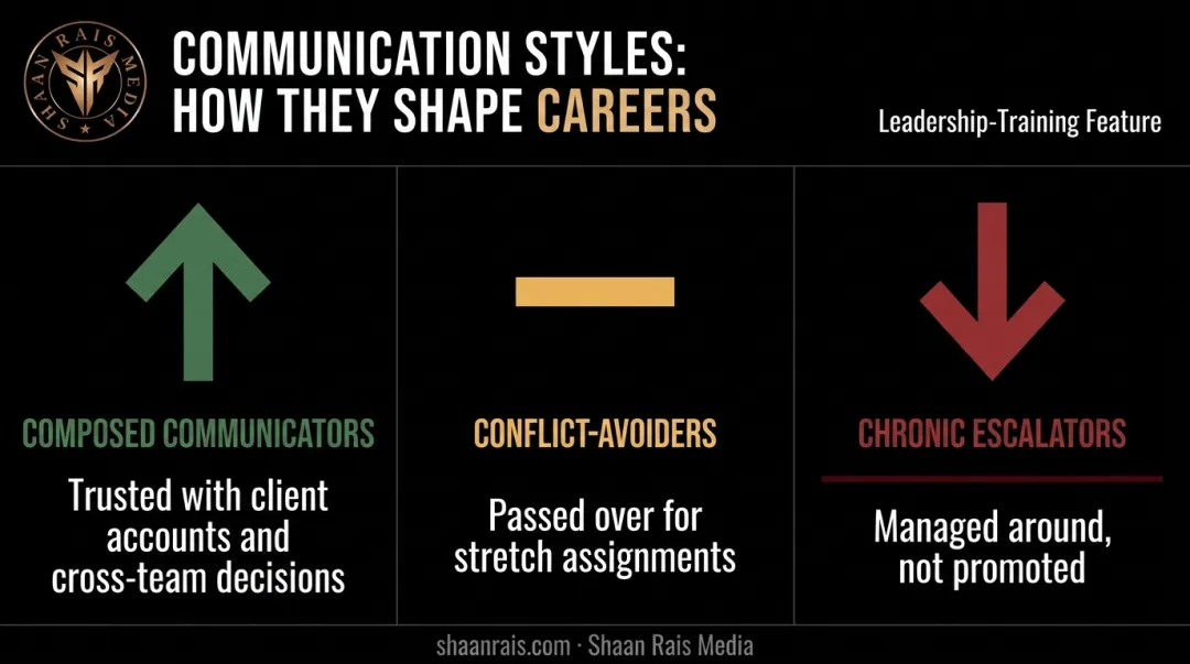 Three communicator types and their career outcomes comparison chart