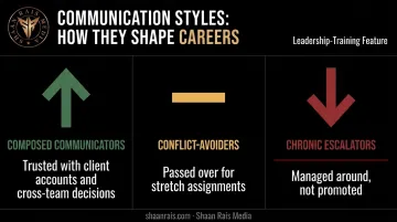 Three communicator types and their career outcomes comparison chart