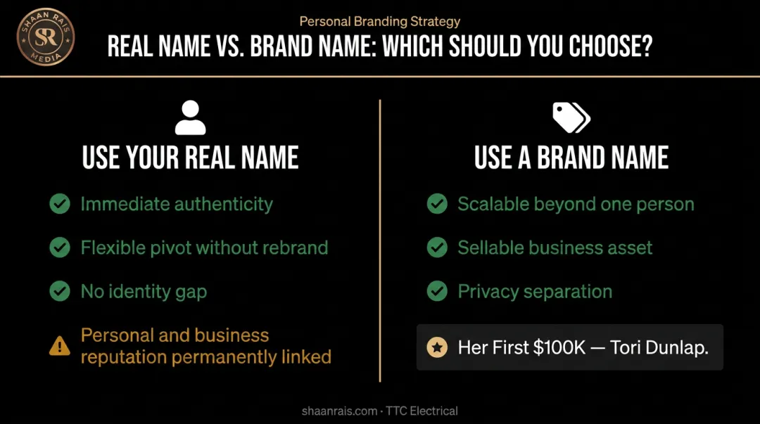 Real name versus brand name personal branding decision comparison side-by-side