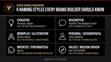 Six personal brand naming styles comparison with examples and best use cases