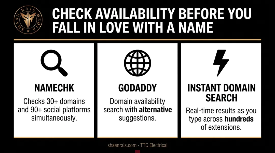 Three domain and social handle availability checking tools comparison infographic