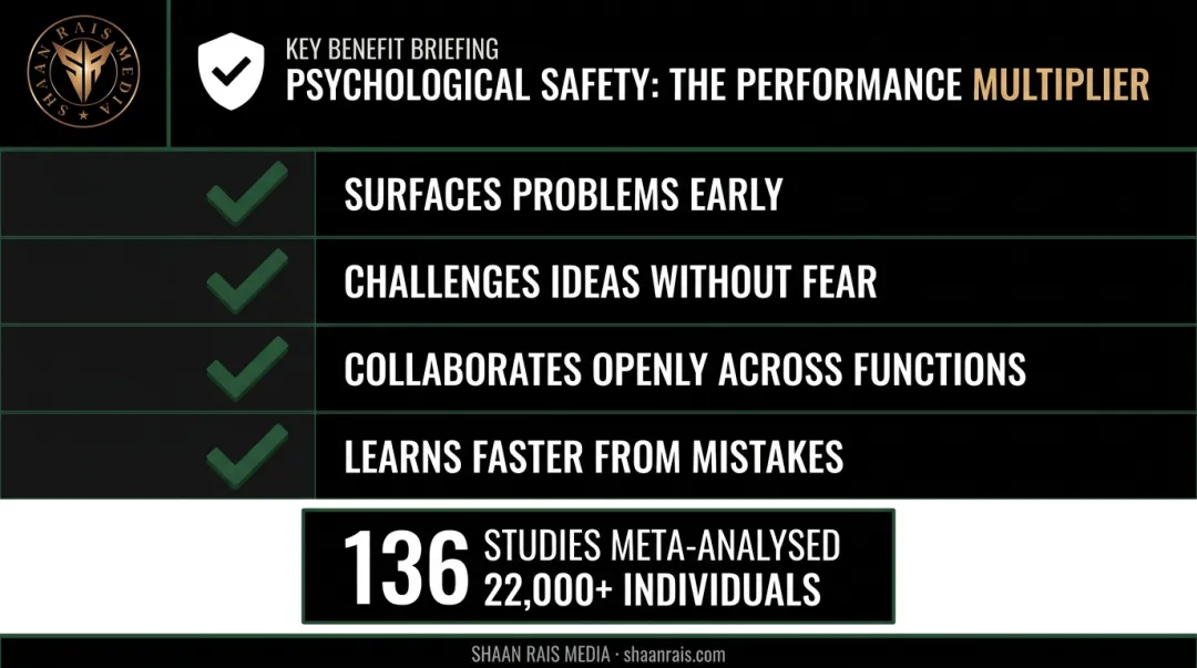 psychological safety impact on team performance benefits checklist infographic