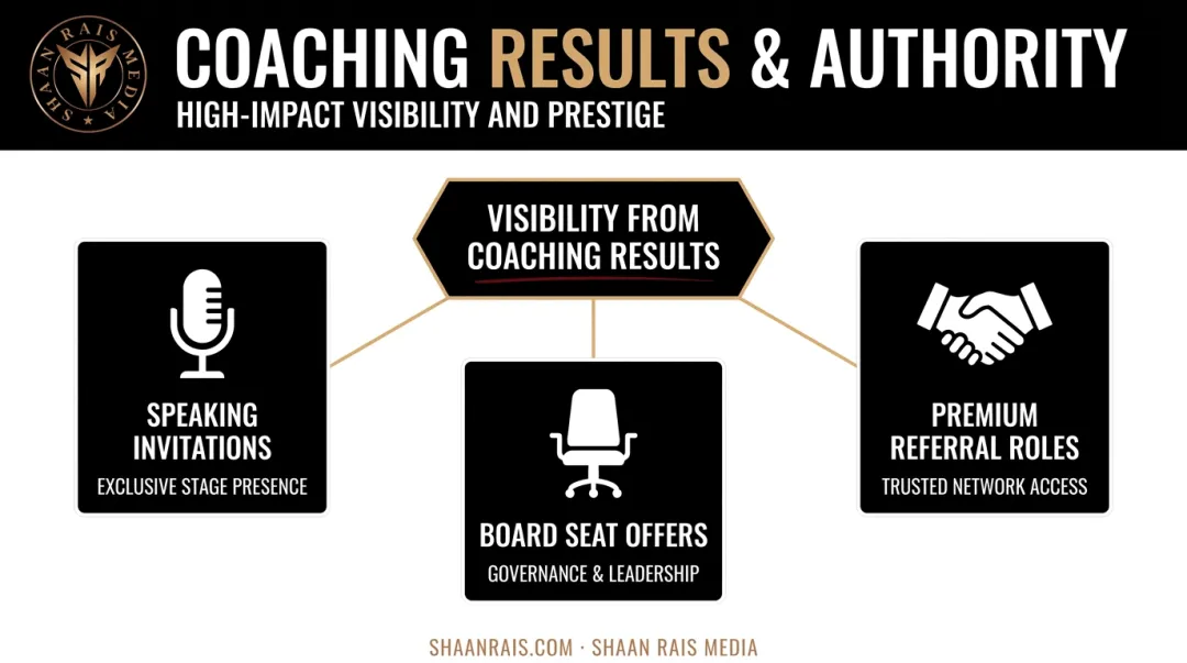 Three ways strong people-development builds executive visibility and leadership brand
