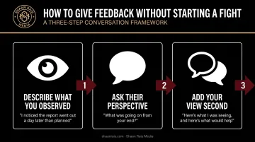 Three-step feedback conversation sequence for managers coaching employees