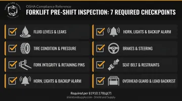 Forklift pre-shift inspection checklist covering seven key safety checkpoints