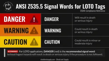 ANSI Z535 signal word color chart for LOTO danger warning caution tags