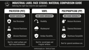 Industrial barcode label face stock comparison chart polyester vinyl polypropylene durability