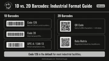 1D versus 2D barcode formats comparison chart for warehouse inventory use