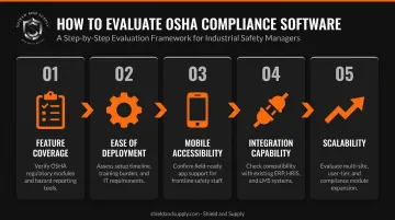Five-criteria OSHA compliance software evaluation framework for industrial facilities