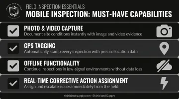 Four key mobile inspection capabilities checklist for OSHA compliance field teams