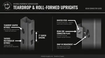 Teardrop racking upright punch hole pattern and beam connector identification guide