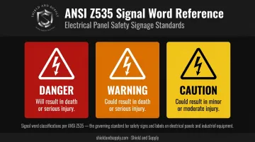ANSI Z535 safety signal word comparison chart danger warning caution colors