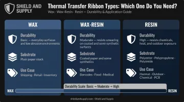 Three thermal transfer ribbon types wax wax-resin resin comparison chart