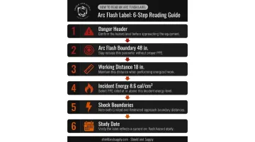 6-step arc flash label reading sequence for 480V motor control center
