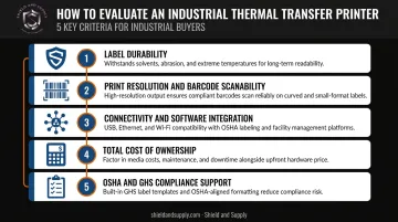 Five key criteria for evaluating industrial thermal transfer printer purchases infographic
