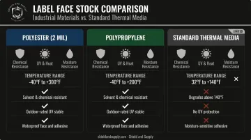 Industrial label face stock material comparison chart polyester polypropylene versus thermal media