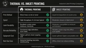 Thermal versus inkjet barcode label printing side-by-side comparison infographic