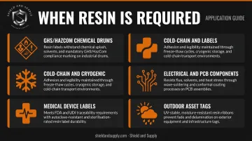 Five critical resin ribbon applications requiring compliance-grade label durability