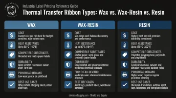 Wax versus wax-resin versus resin thermal transfer ribbon comparison chart