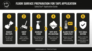 6-step floor marking tape surface preparation process flow infographic
