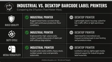 Industrial versus desktop barcode printer comparison across three key differentiating factors