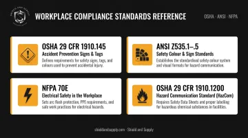 Four OSHA and ANSI manufacturing signage compliance standards comparison table infographic